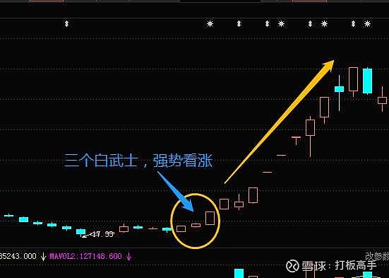 20種經典k線買入信號第一講