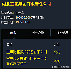 st雙環會複製湖北宜化的走勢嗎 產品的邏輯很多大佬已經分析過我就不