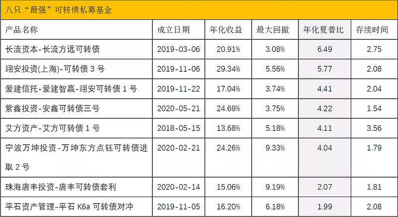星空体育- 星空体育官方网站- 星空体育APP下载麦哲伦基金选股回忆录：初期(1)