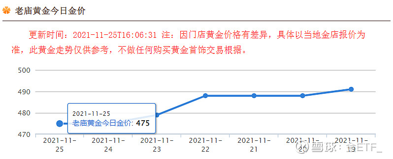 老庙黄金价格走势图(老庙黄金金价今日走势)