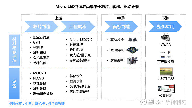 mini led:micro led的前哨战