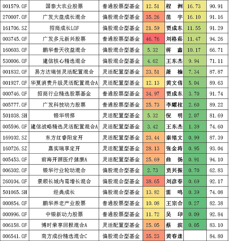国南宫28官网- 南宫28官方网站- 南宫28APP下载联安优选行业混合