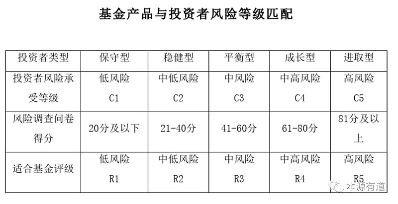 基金调研丨上银基金管理有限公司调研先导基电棋牌游戏- 棋牌游戏平台- 棋牌游戏APP下载