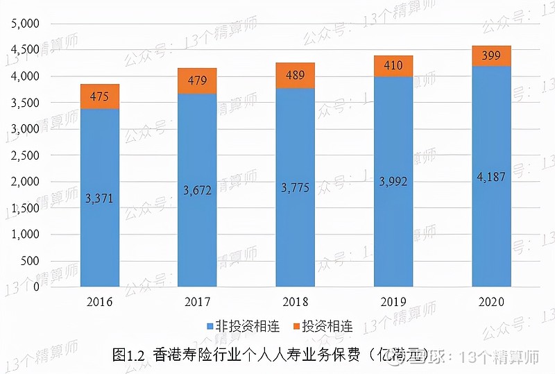 越透明則越陽光香港分紅險披露紅利實現率對我們的啟示