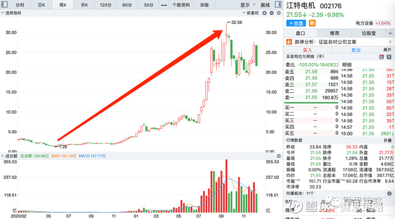 王新 江特电机图片