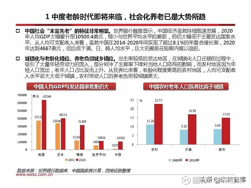 24:从健全养老服务体系,完 善老年人健康支撑体系,促进老年人社会