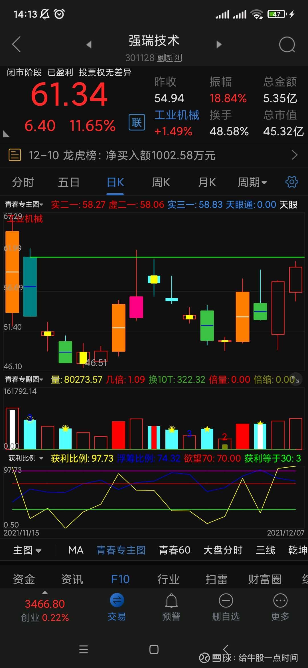 涨停密码—恐慌情绪造就主力的镰刀！ 当一只股票连续上涨，获利比例达到98%  ，你是继续留守还是获利止盈呢？人性都是贪婪的，主力资金也不例外，你说主力后面要不...