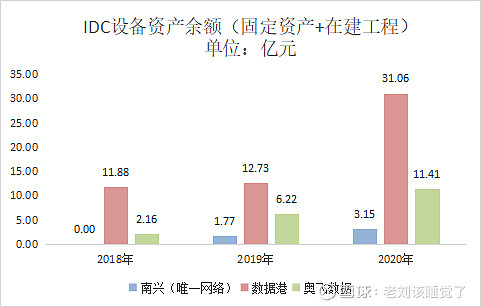 IDC的作用及其在全球网络架构中的位置(idc有什么用)