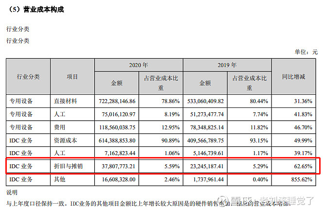 河南IDC产业政策支持与市场前景展望(河南idc机房)