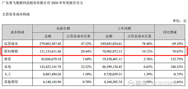 IDC机构报告：全球数据中心发展趋势与竞争格局分析(idc 机构)