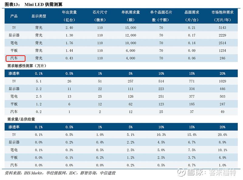 mini led产业链芯片厂商三安光电,华灿光电,乾照光电,澳洋顺昌,士兰微