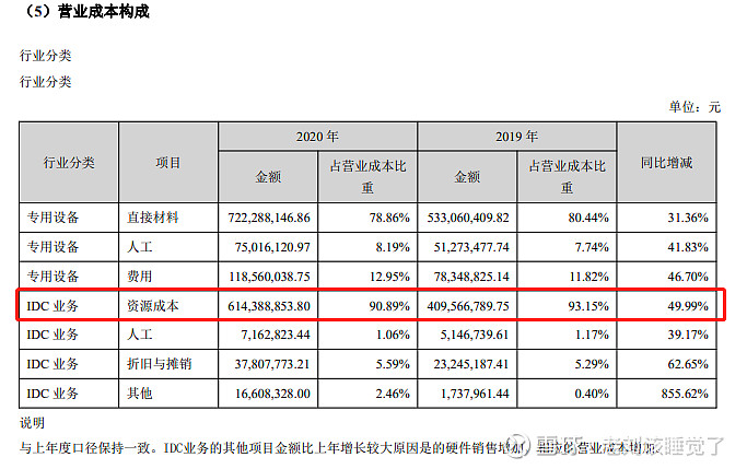 IDC费用详解及降低成本的实用建议 (idc费用是什么意思)