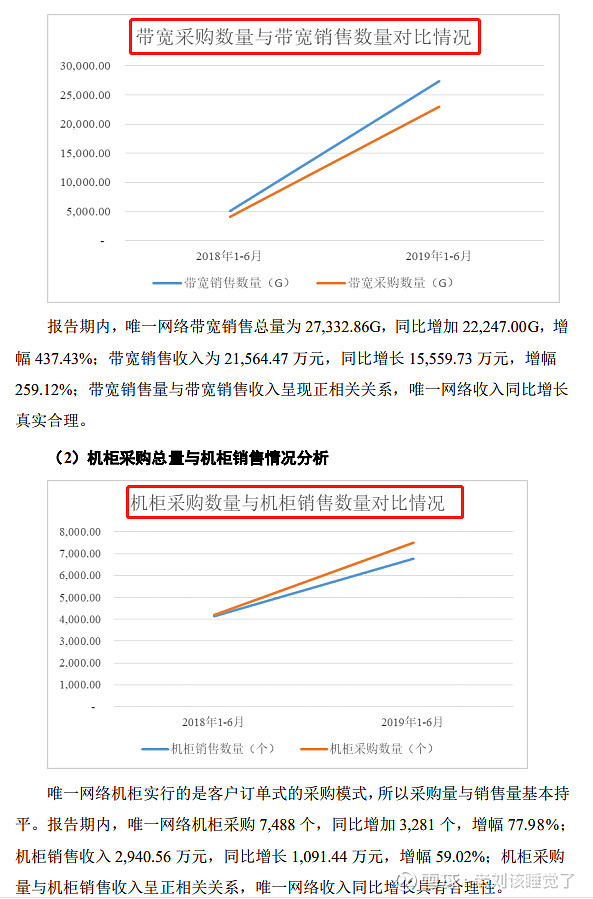 IDC报告分析，物联网技术推动智能化转型(idc 报告)