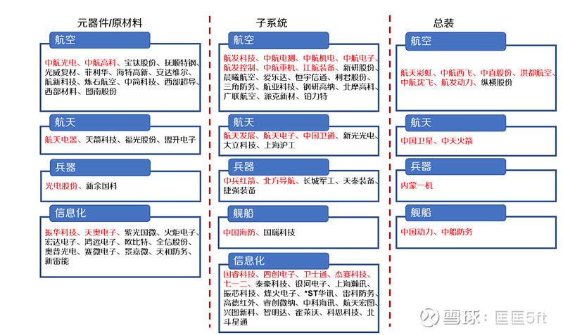 军工产业链图片