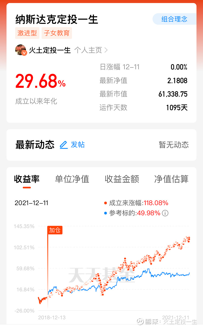 对纳斯达克的预测，应验了投资时，火土经常说的一句话是：最强科技纳斯达克定投一生。那什么是纳斯达克呢？纳斯达克（NASDAQ）创立于1971年，全...