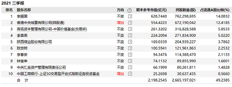 聚力碳中和10图带你看懂新材料etf516360权重股之光伏茅隆基股份