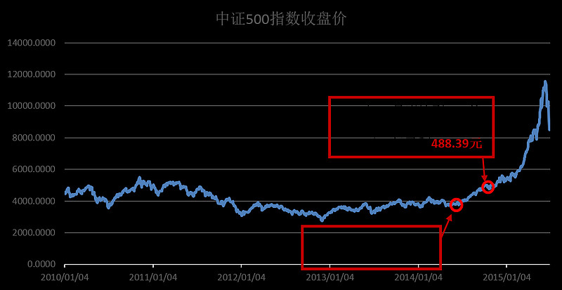 银行货币基金收益率星空体育- 星空体育官方网站- 星空体育APP下载