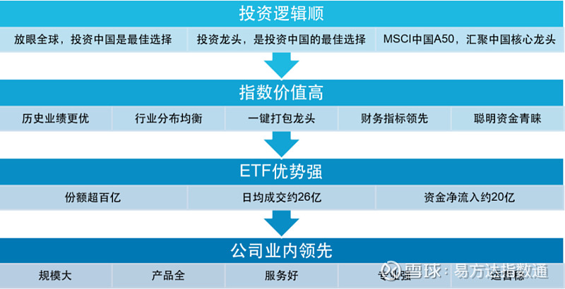 今日开售易方达msci中国a50互联互通etf联接基金十问十答