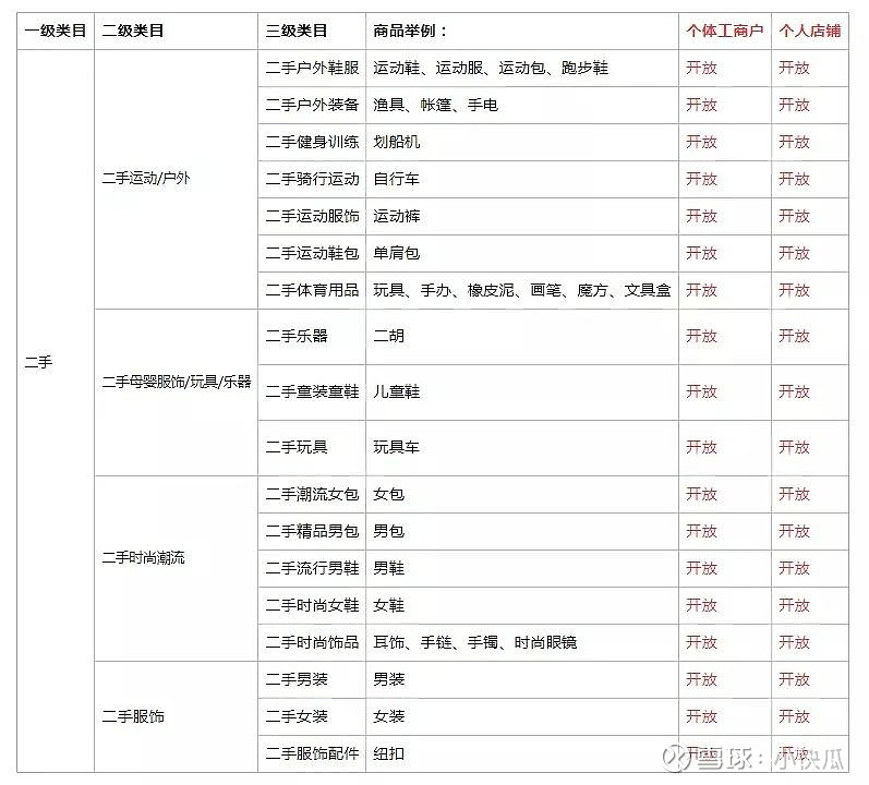 快手出售平台有哪些类型的店铺呢