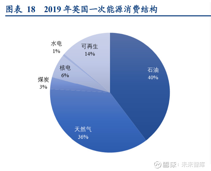 二,欧洲能源危机预警,非稳态能源加速装机需强调天然气配套