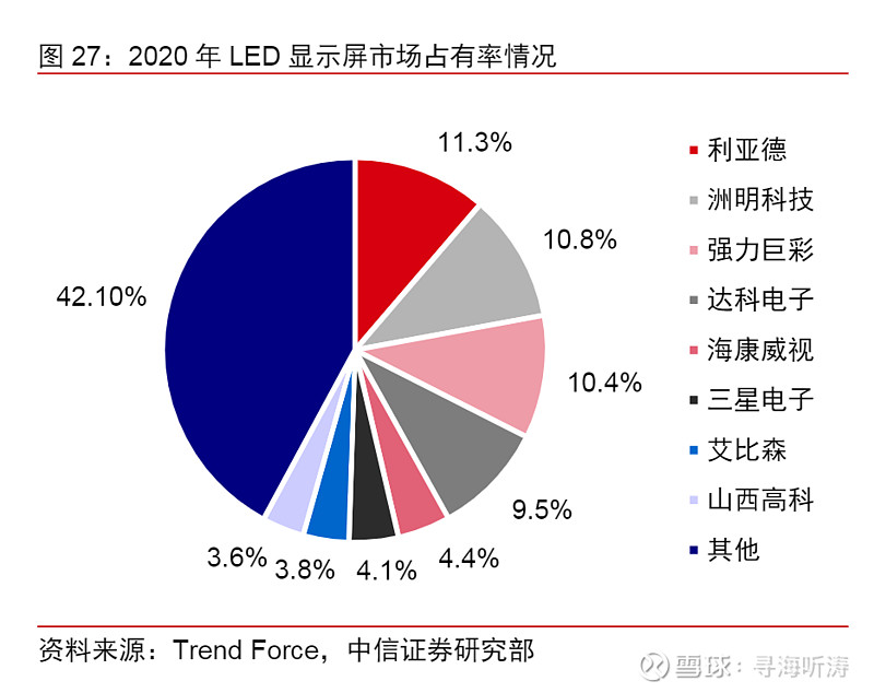 led產業鏈龍頭公司梳理 led產業鏈簡圖及相關公司.