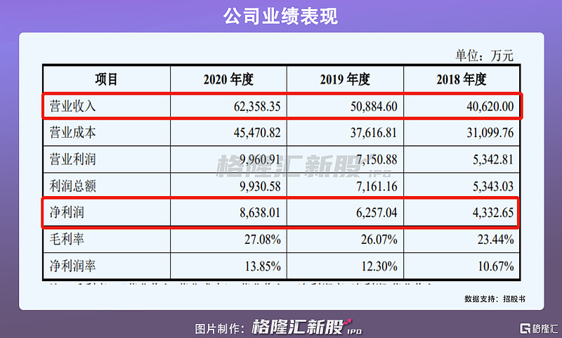 萬昌包裝印刷有限公司_北京寶峰印刷有限公司招聘_章丘萬昌印刷招聘信息