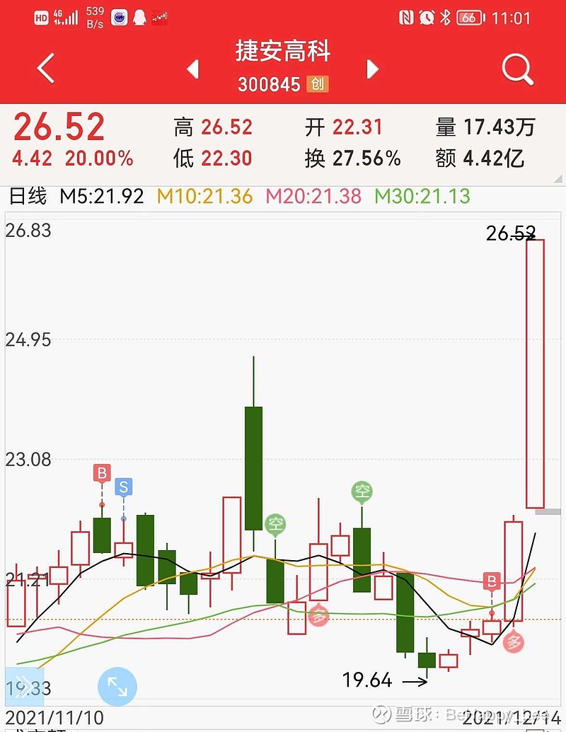 暗涨加油!$捷安高科(sz300845)$ - 雪球