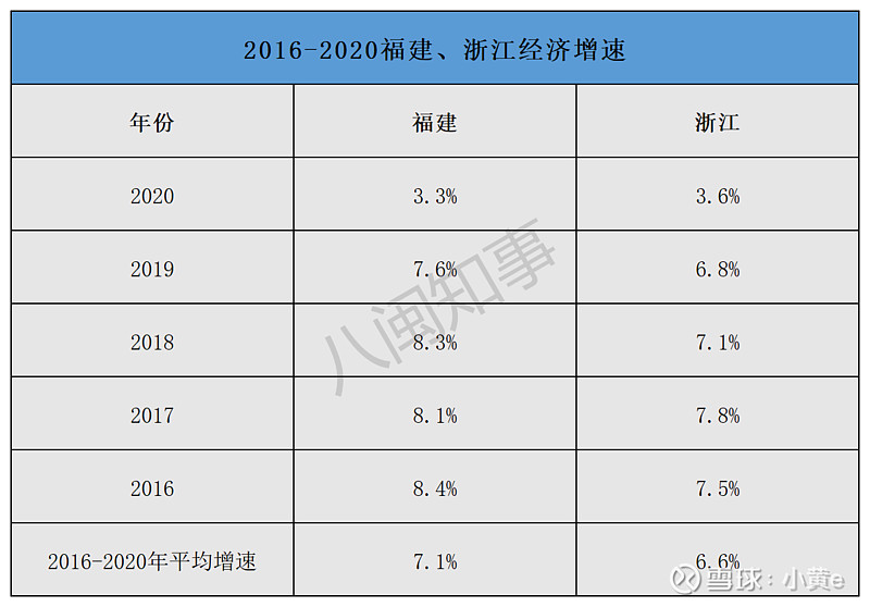 在我國東南沿海地區有兩個相鄰的山地省份福建和浙江.