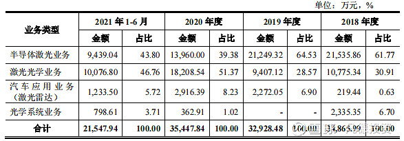 新股简析炬光科技688167