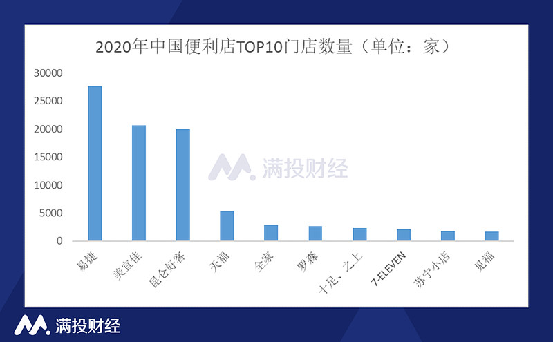 中石化不僅做成便利店之王還成立新能源公司留給傳統油企的時間還有