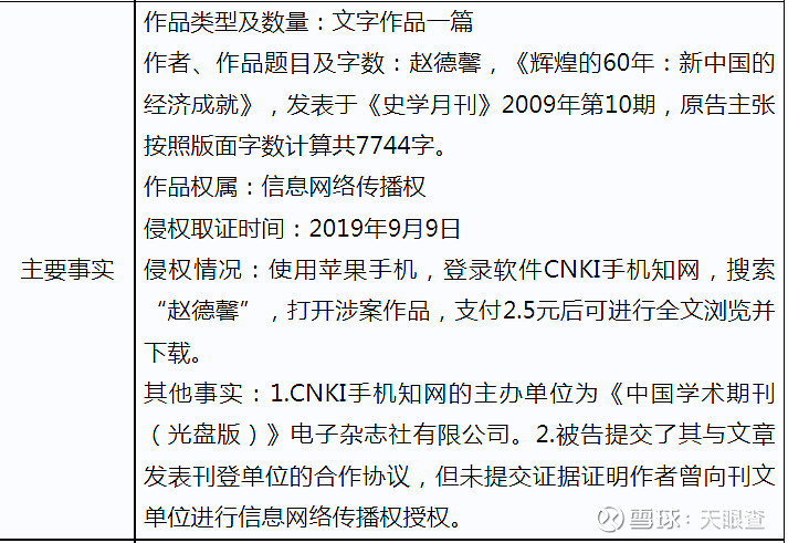 中国知网生意经借鸡生蛋年入12亿一篇论文或能获利千倍