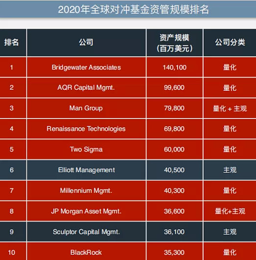 隨後中國證券報記者從國內幾家頭部量化私募證