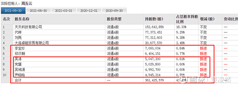 第二组陈士皓单独获得4.97.