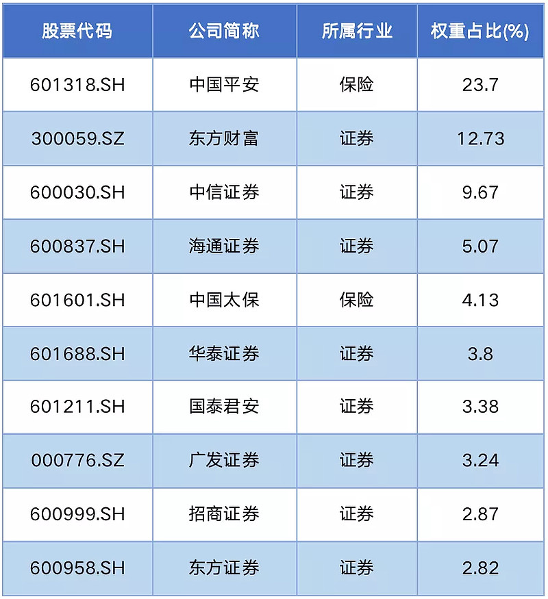 证券保险etf512070降准叠加稳增长信号关注流动性边际改善机遇
