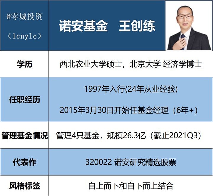 盘点诺安基金被市场低估了的基金经理—王创练