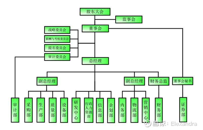 4,组织结构的差异