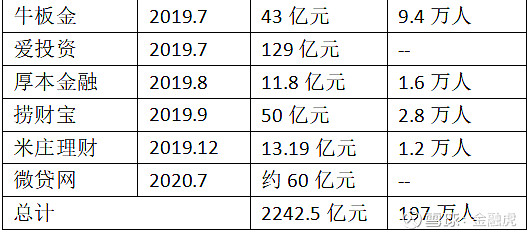 金融骗局名称_金融诈骗骗局_金融骗局