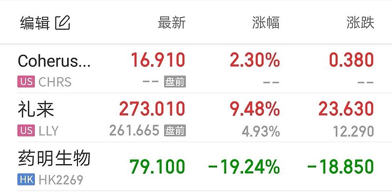 礼来财报数据透露2021年第四季度君实生物js016中和抗体将从礼来获得