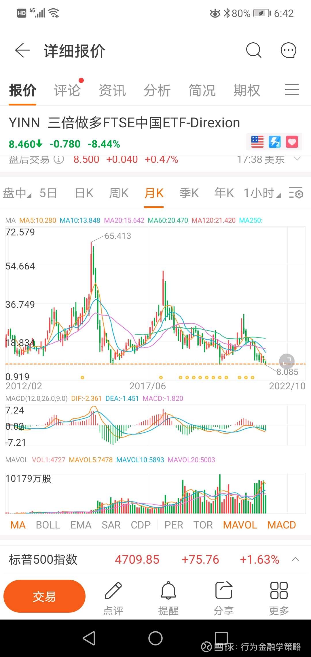 春季行情可以买三倍做多中国yinn？兼简略科普yinn  这货上面亏过钱，但是我止损很快，不至于伤筋动骨。我博士论文研究处置效应，也就是亏了不卖的心理，自己当然不太会受处置效应所...