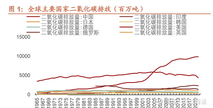 氢能设备专题碳中和氢装上阵32页