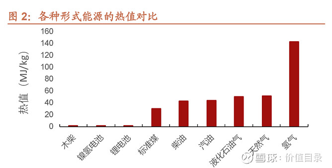 氢能设备专题碳中和氢装上阵32页