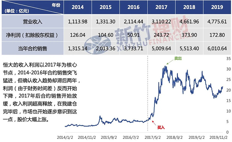 那些年 我在a股实现了10年10倍投资回报 转 之前在雪球做了一个直播分享 总结了我自己十余年的投资经历和自己的一些思考 这篇万字长文 我拆分成了四篇文章 对应行文的