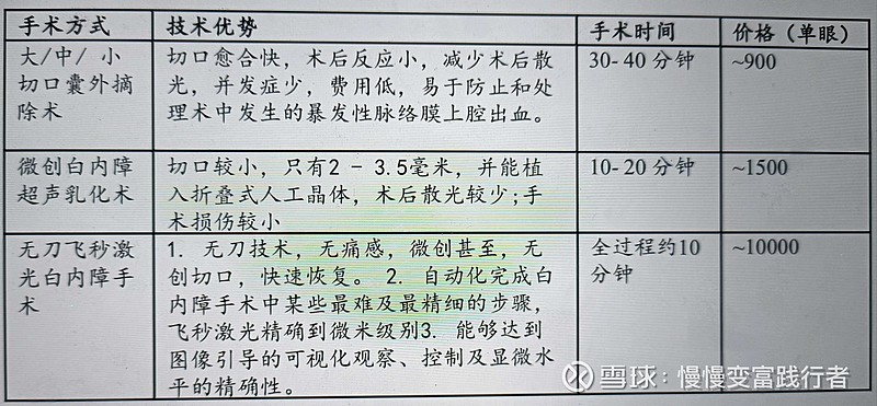 老年人白内障手术费多少钱 _白内障手术费多少钱-第2张图片-潮百科