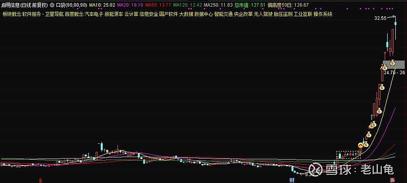 财经网址导航雪球(下载雪球财经官网手机版)