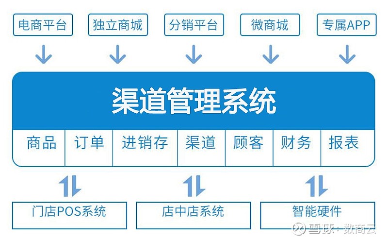 批发业是指批发商向批发,零售单位及其他企业,事业,机关批量销售生活