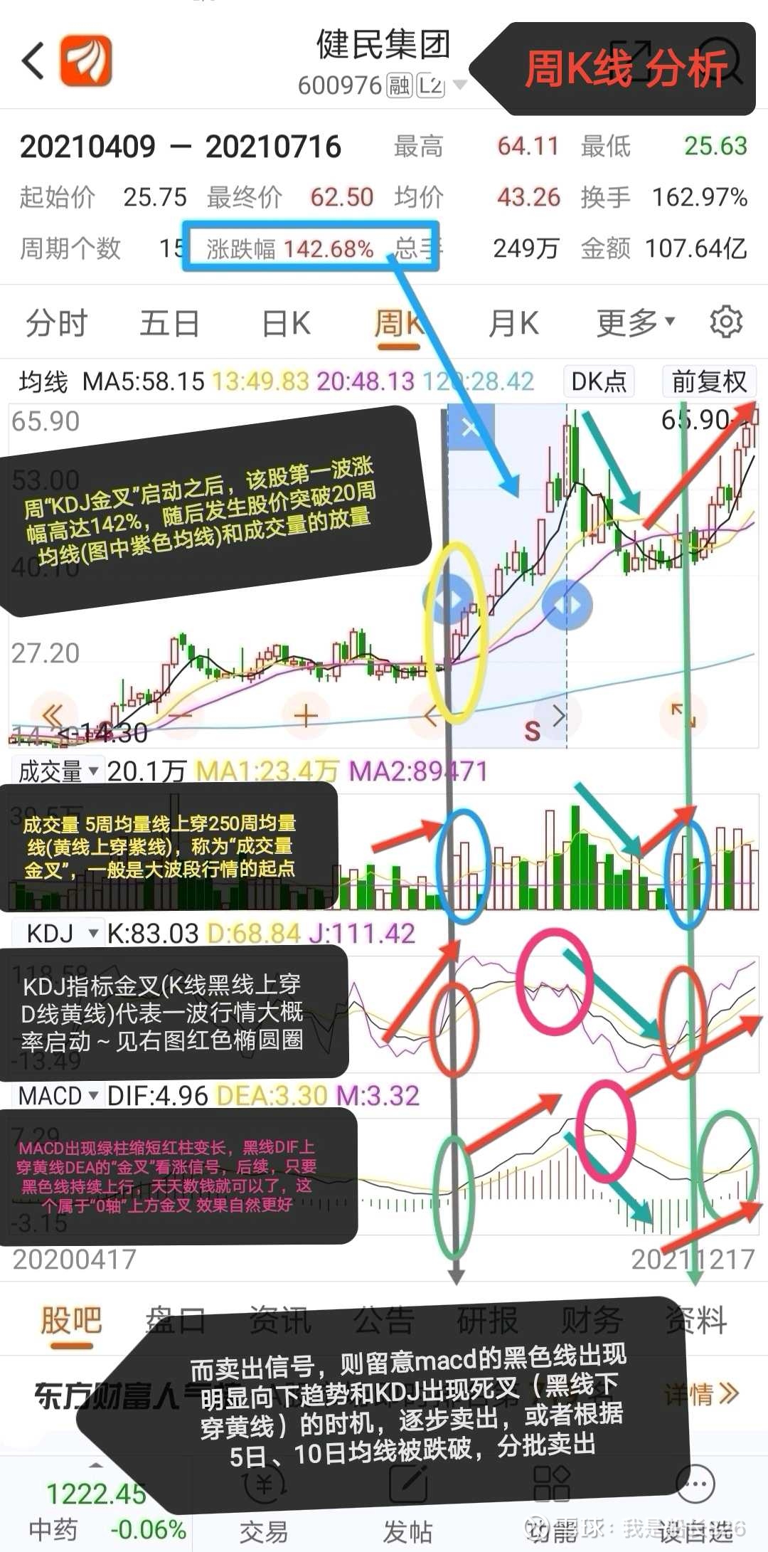 对“周线KDJ”的一些思考！ 说到短线指标，大家第一个应该会想起“KDJ指标”，短线操作者的最爱嘛。今天就结合几个图解案例，来看一看“