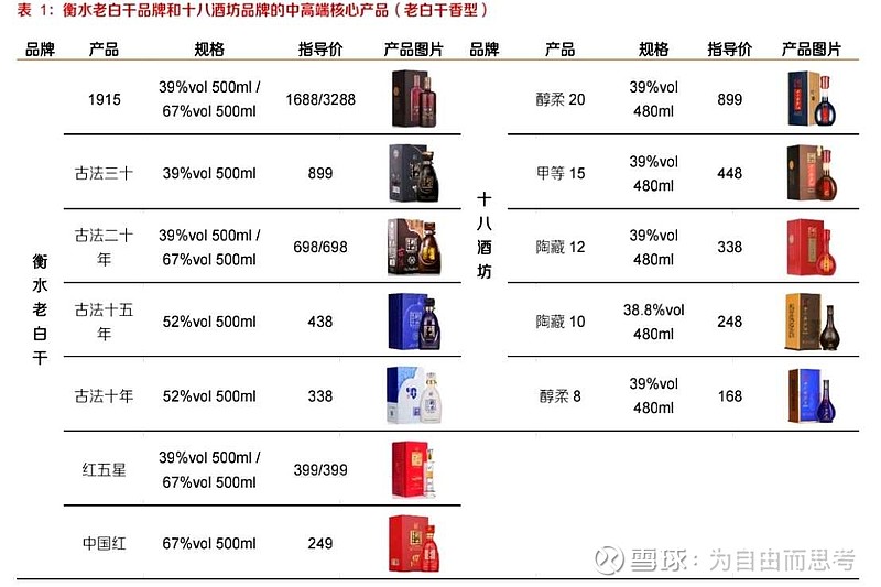 h2-2021.h1连续6个季度,老白干系列酒销售结构显著