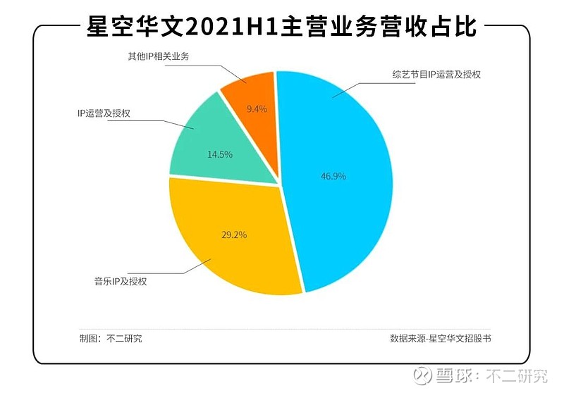 多次折戟ipo之後, 星空華文 在這個冬天捲土重來,轉道