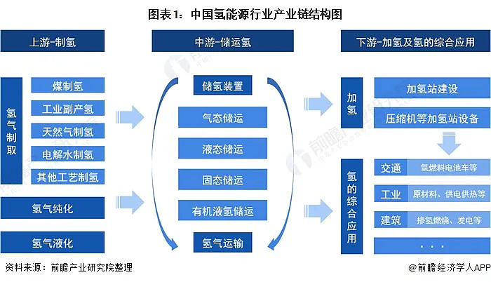 氫能源再迎利好最全氫能源產業鏈概念股大盤點名單