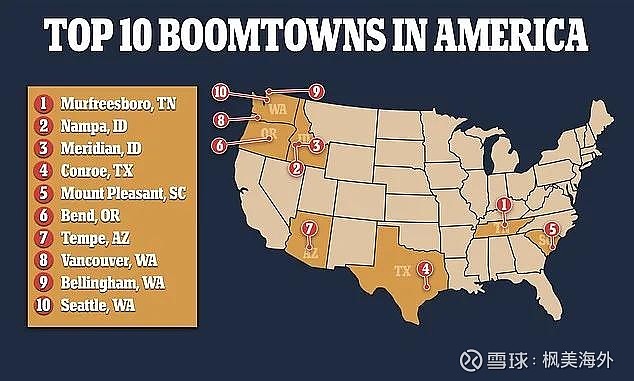 有6个城市位于太平洋西北部,包括俄勒冈州,华盛顿州和爱达荷州,他们